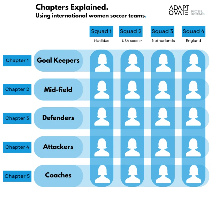 What Are Chapters in an Agile Operating Model?