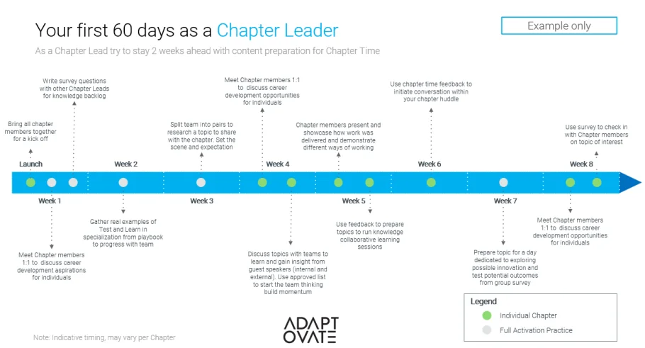 Chapter Time: Mastering the Balance between Work and Growth