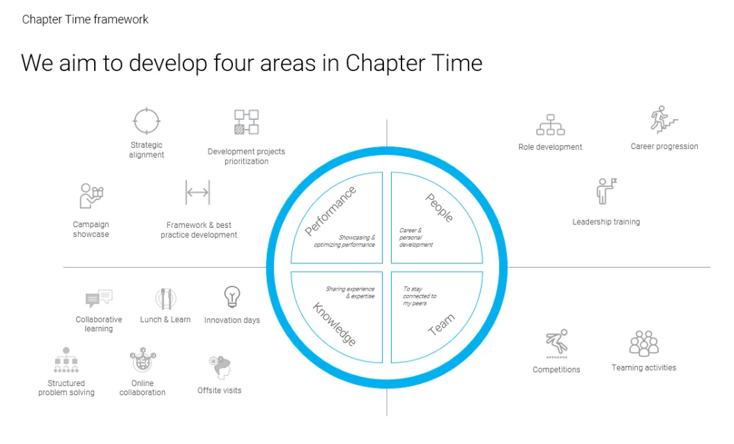 Chapter Time: Mastering the Balance between Work and Growth