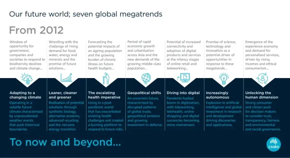Powering The Metaverse with Renewables