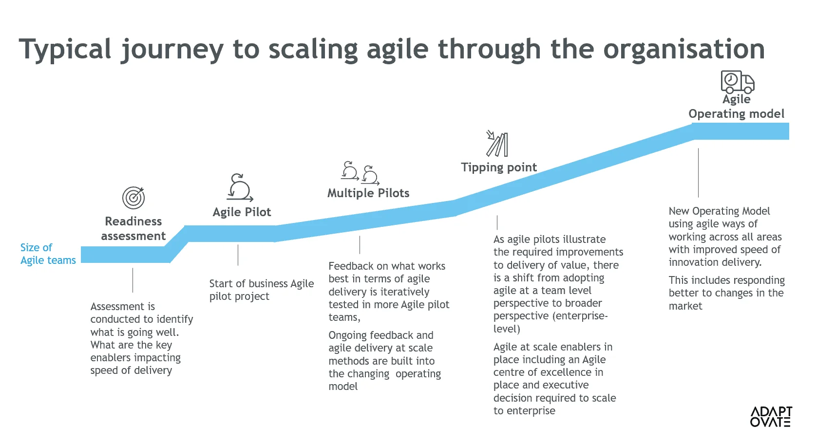 Can Agile be used in small teams?