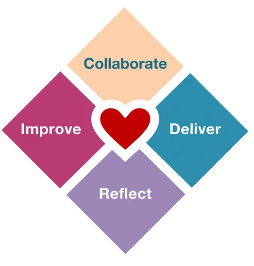 Heart of Agile diamond graphic
