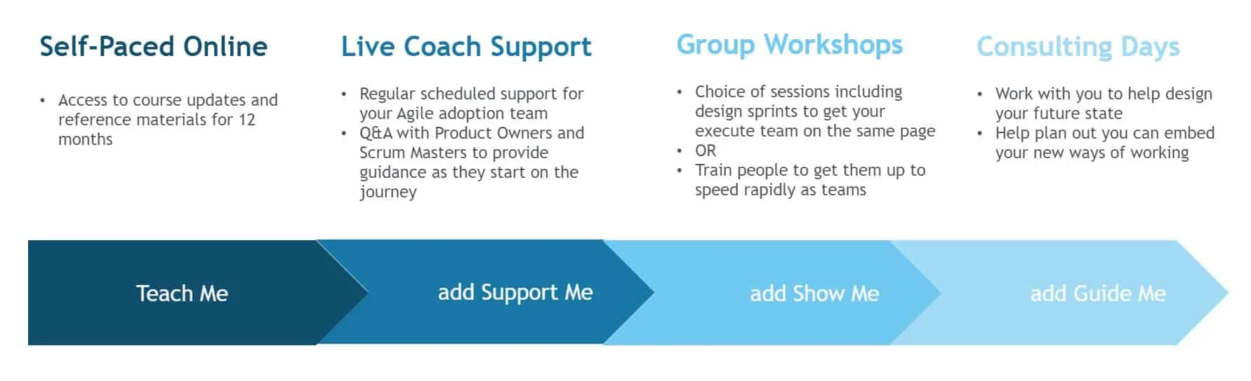 ADAPTOVATE Learning