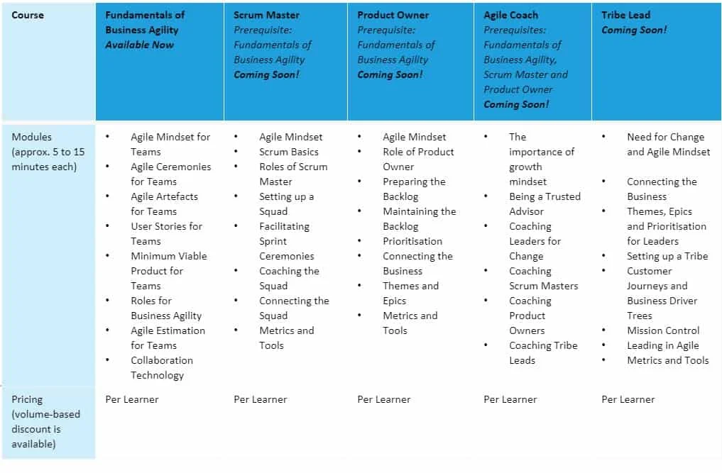 ADAPTOVATE Learning