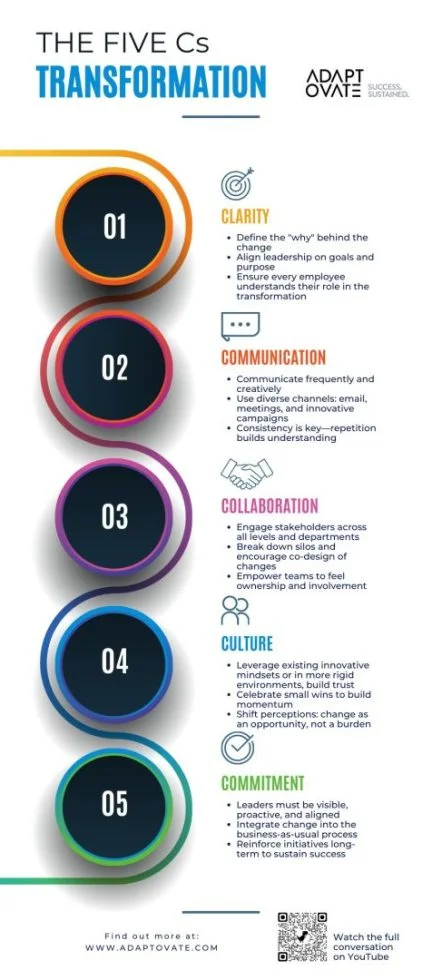 The Five Cs of Transformation infographic